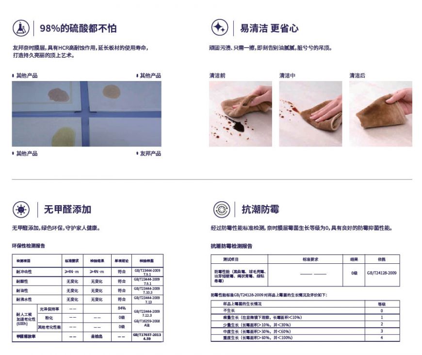 HCR高耐蝕技術，全新黑科技